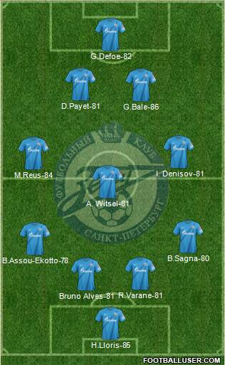 http://www.footballuser.com/formations/2013/09/815789_Zenit_St_Petersburg.jpg