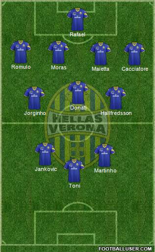 Hellas Verona football formation