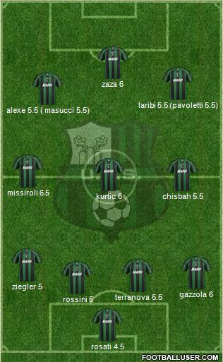 Sassuolo football formation