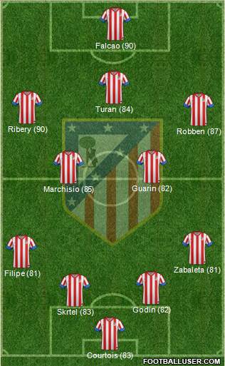 http://www.footballuser.com/formations/2013/09/815874_C_Atletico_Madrid_SAD.jpg