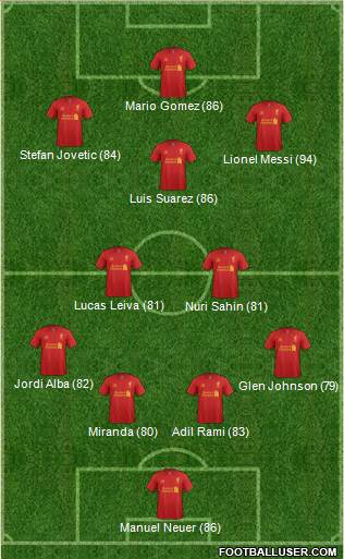 http://www.footballuser.com/formations/2013/09/815903_Liverpool.jpg