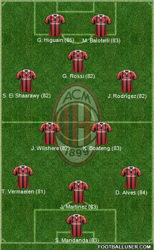 http://www.footballuser.com/formations/2013/09/816204_AC_Milan.jpg