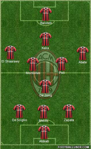 A C Milan Italy Football Formation
