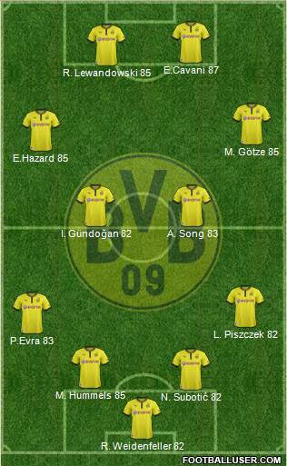 http://www.footballuser.com/formations/2013/09/817919_Borussia_Dortmund.jpg
