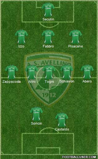 Avellino 3-5-2 football formation