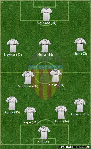 http://www.footballuser.com/formations/2013/09/818119_Valencia_CF_SAD.jpg