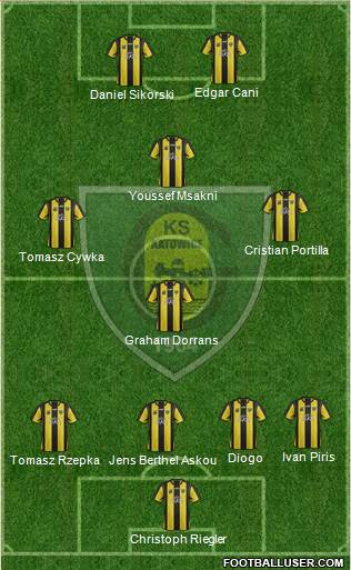 GKS Katowice 4-2-4 football formation