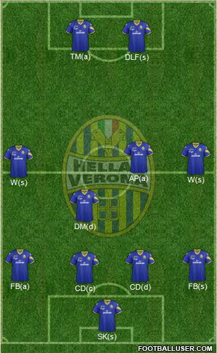 Hellas Verona 4-1-3-2 football formation
