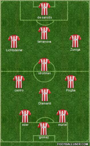 Melbourne Heart FC 3-4-3 football formation