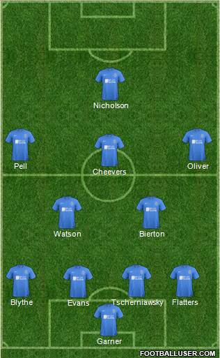 Stockport County 4-5-1 football formation