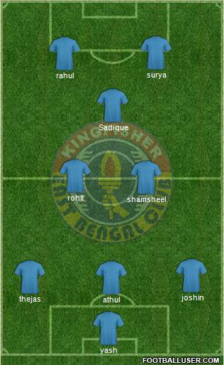 East Bengal Club 4-2-4 football formation