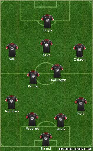 D.C. United lineup prediction versus Chivas USA