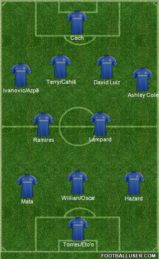 El Chelsea de Mou 2.0