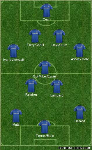 El Chelsea de Mou 2.0