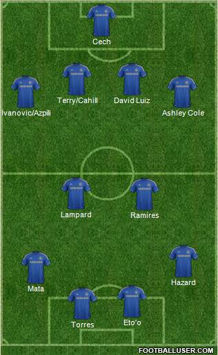 El Chelsea de Mou 2.0