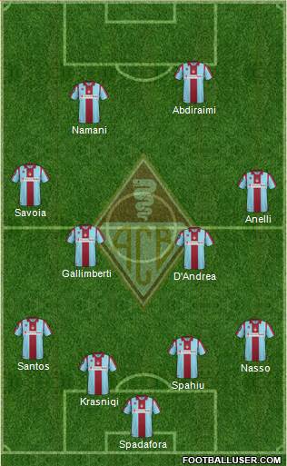AC Bellinzona 4-4-2 football formation