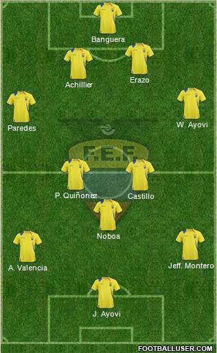 Ecuador 4-5-1 football formation