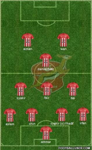 Kelantan 4-3-1-2 football formation
