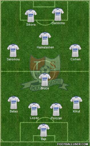 Podbeskidzie Bielsko-Biala 4-1-3-2 football formation