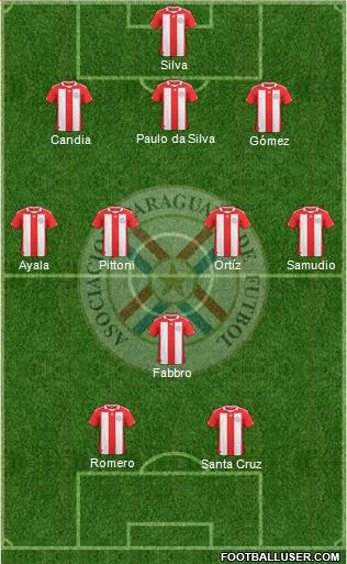 Paraguay 3-4-1-2 football formation