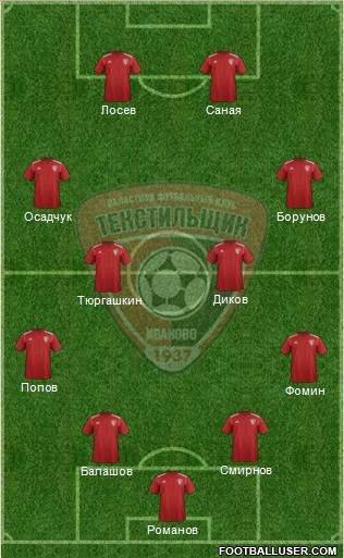 Textilschik Ivanovo 4-4-2 football formation