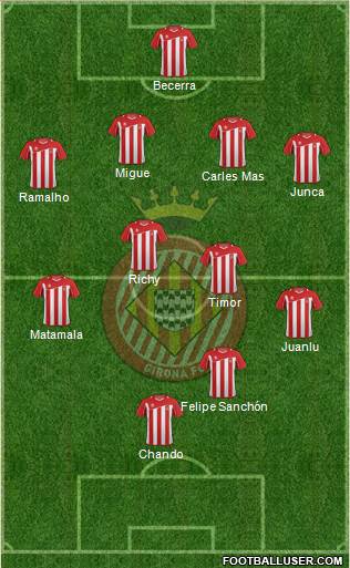 F.C. Girona 4-4-2 football formation