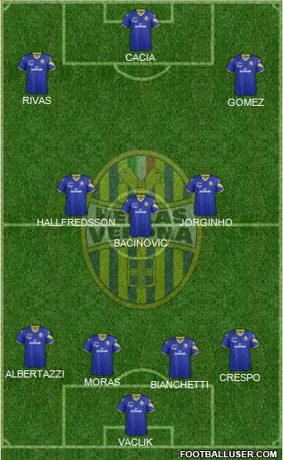 Hellas Verona 4-1-4-1 football formation