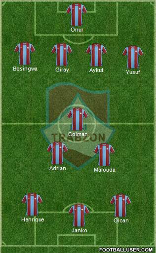 Trabzon Karadenizspor 4-3-3 football formation