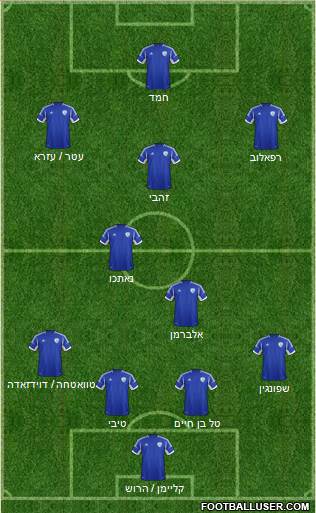 Israel 4-3-3 football formation