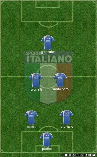 Sportivo Italiano 4-2-4 football formation