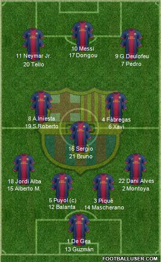 F.C. Barcelona 4-3-3 football formation