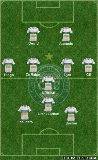 Coritiba FC 3-5-1-1 football formation