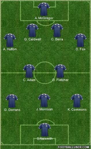 Scotland 4-2-3-1 football formation