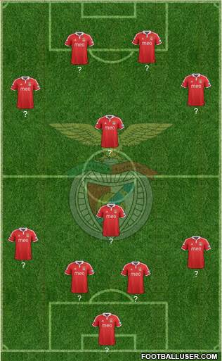 Sport Lisboa e Benfica - SAD 3-4-2-1 football formation