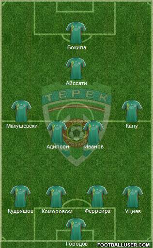 Terek Grozny 4-4-1-1 football formation