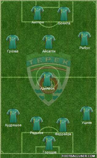 Terek Grozny 4-1-3-2 football formation