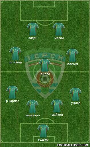 Terek Grozny 5-4-1 football formation
