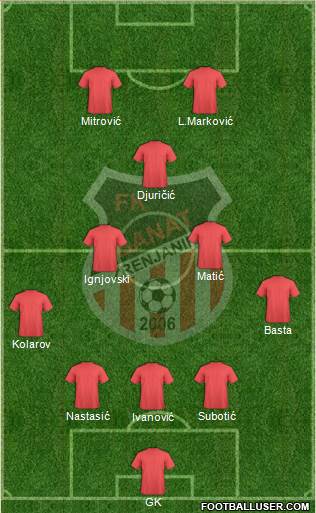 FK Banat Zrenjanin 3-5-2 football formation