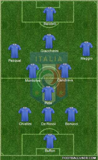 Italy 3-5-1-1 football formation