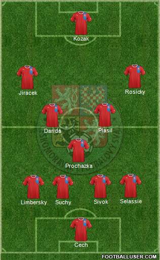 Czech Republic 4-3-3 football formation