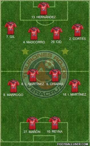 Club Tiburones Rojos de Veracruz 4-4-2 football formation