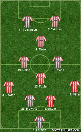 Lincoln City 4-1-3-2 football formation
