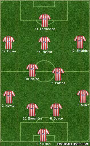 Lincoln City 4-5-1 football formation