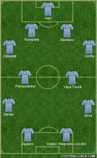 Manchester City 4-4-2 football formation