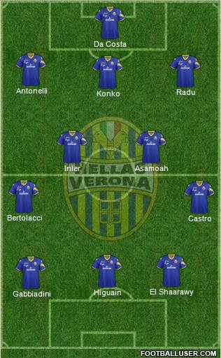 Hellas Verona football formation