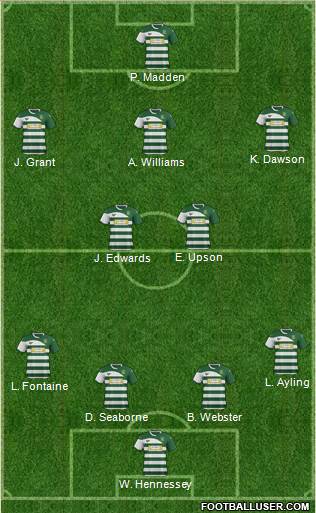 Yeovil Town 4-2-4 football formation