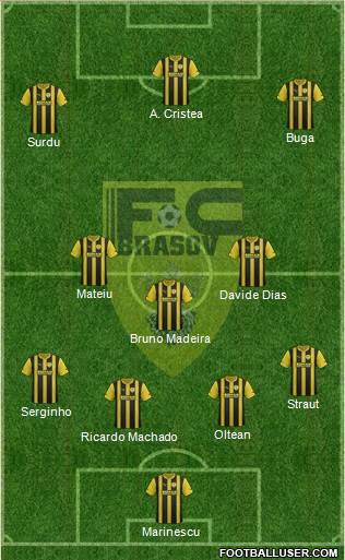 FC Brasov football formation