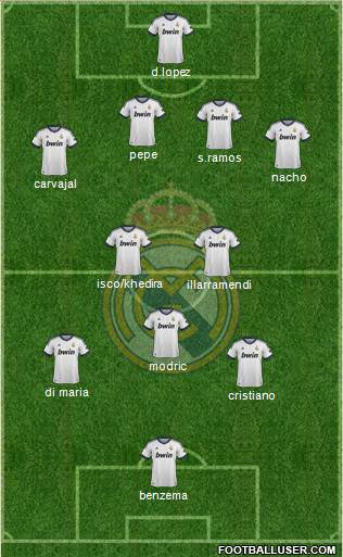 Real Madrid C.F. 4-5-1 football formation