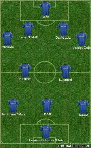 Chelsea 4-2-3-1 football formation