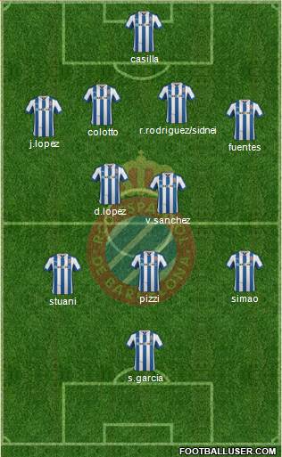 R.C.D. Espanyol de Barcelona S.A.D. 4-2-3-1 football formation